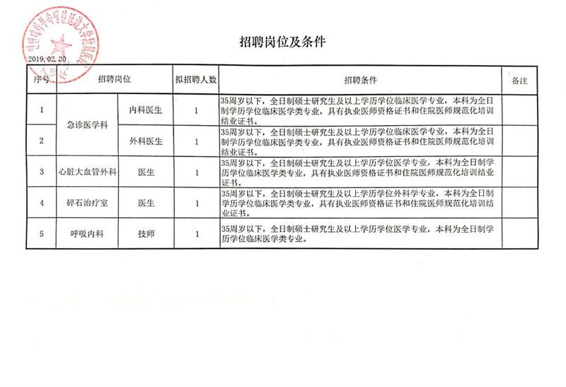 贾汪区科技局等最新招聘信息汇总