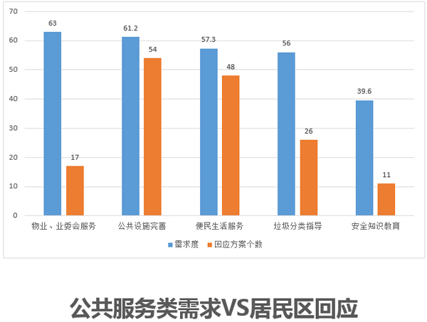 静安区数据和政务服务局最新发展规划深度探讨