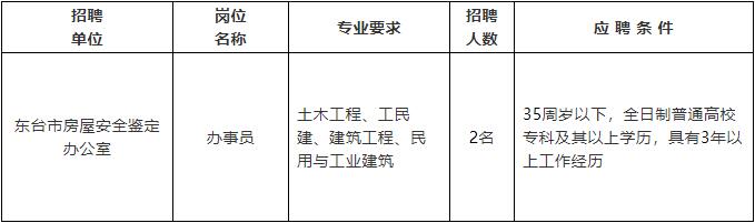 工布江达县住房和城乡建设局招聘公告全新发布