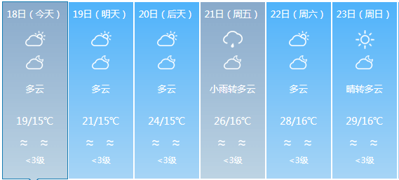 棋梓镇天气预报更新通知