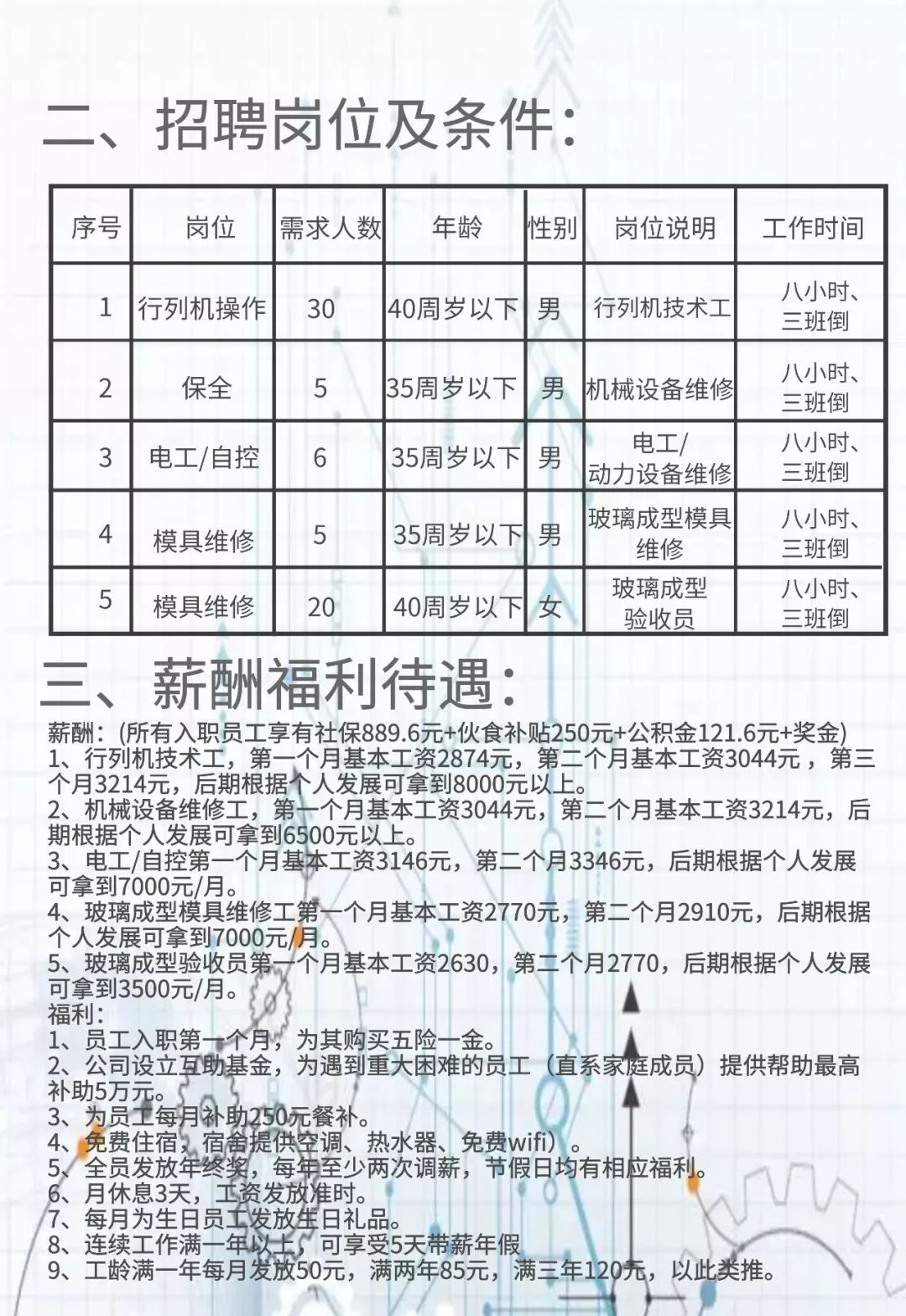 万安街道最新招聘信息汇总