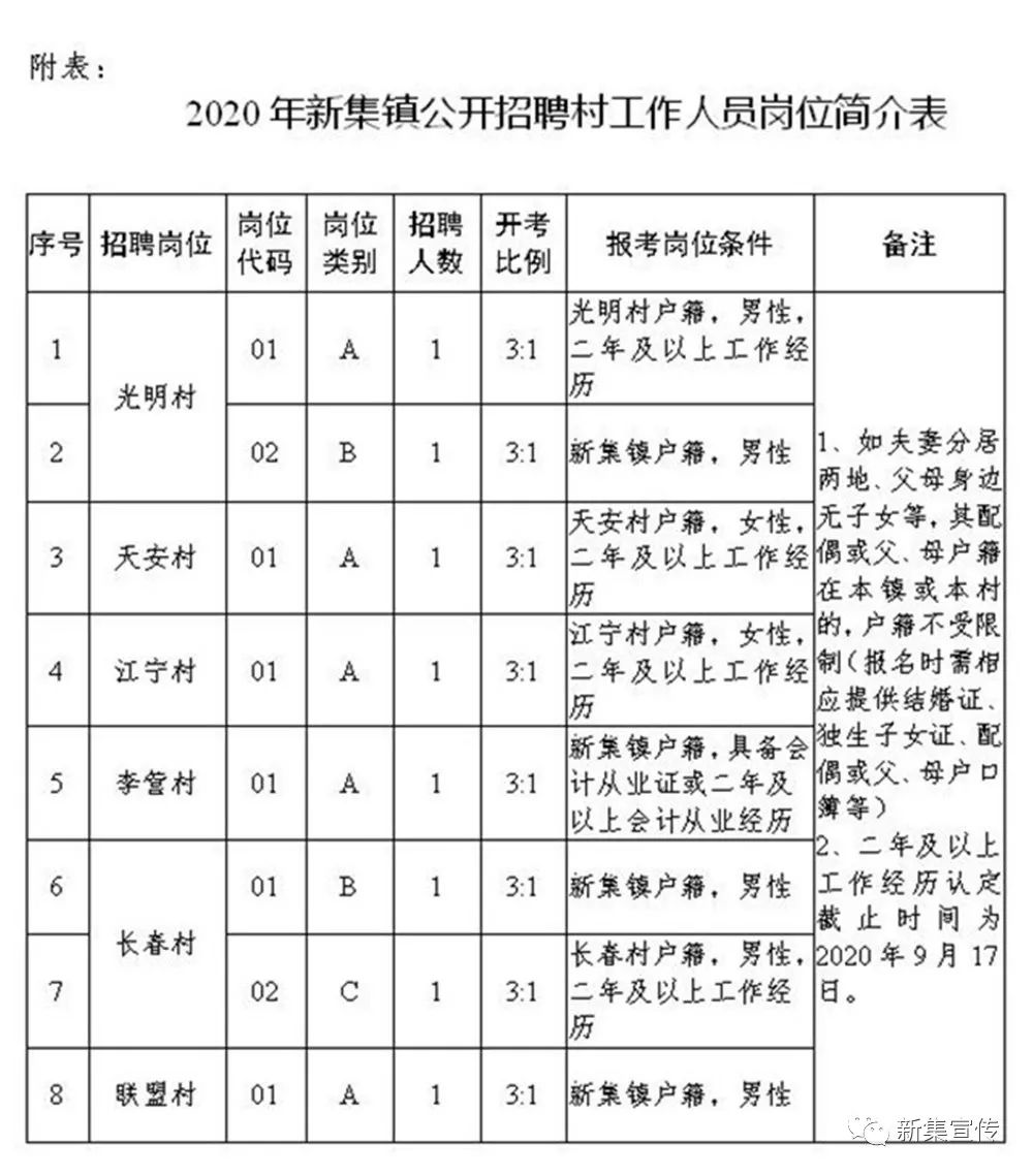 新李村委会最新招聘信息汇总