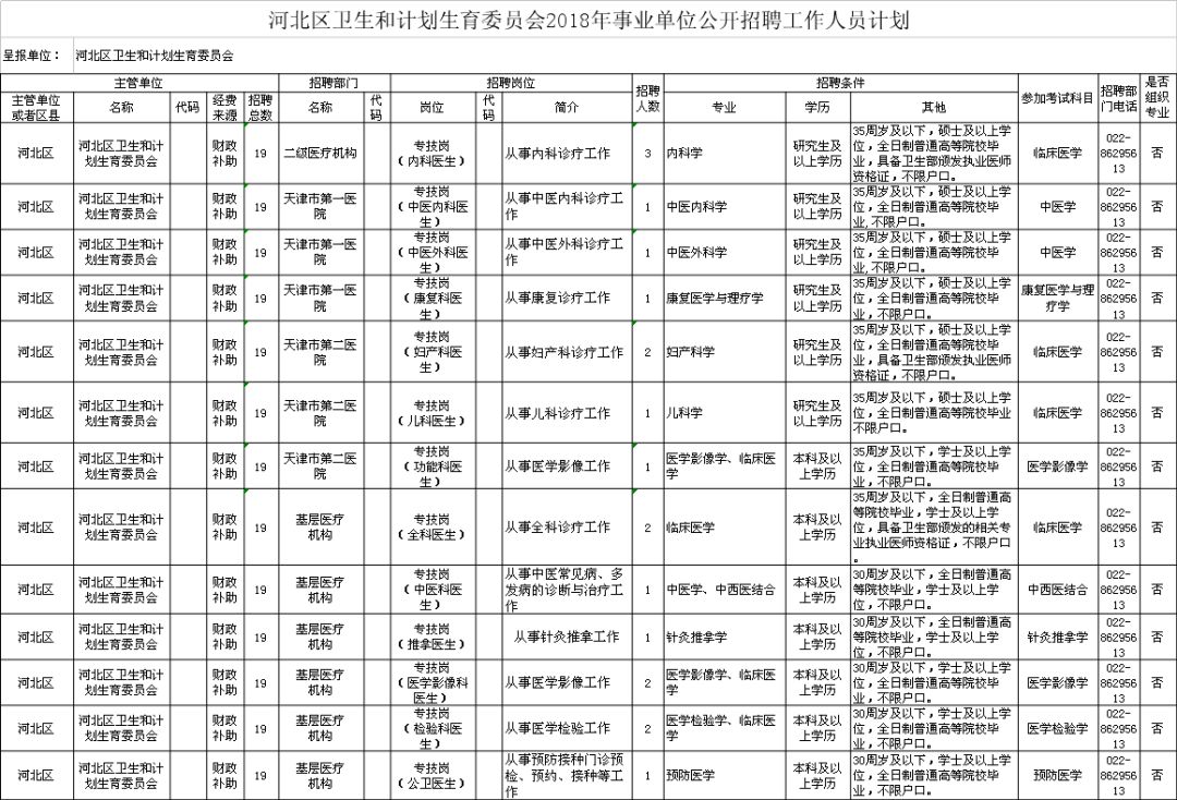 云龙县计划生育委员会最新招聘启事与招聘信息发布