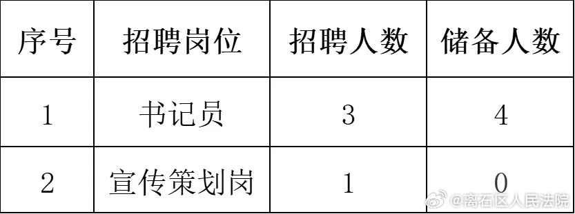 红塔区统计局最新招聘公告详解