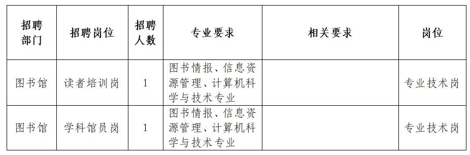 东安县图书馆最新招聘启事概览