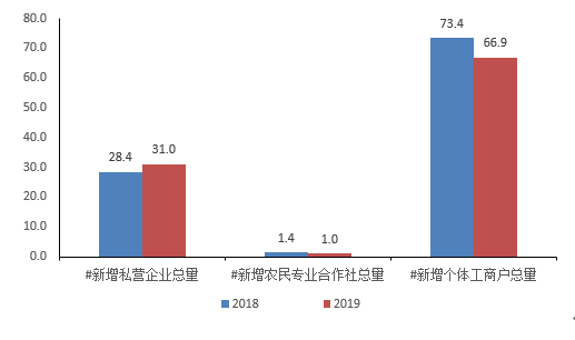 民营经济发展区天气预报更新通知