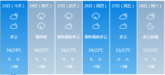 高村乡天气预报更新通知