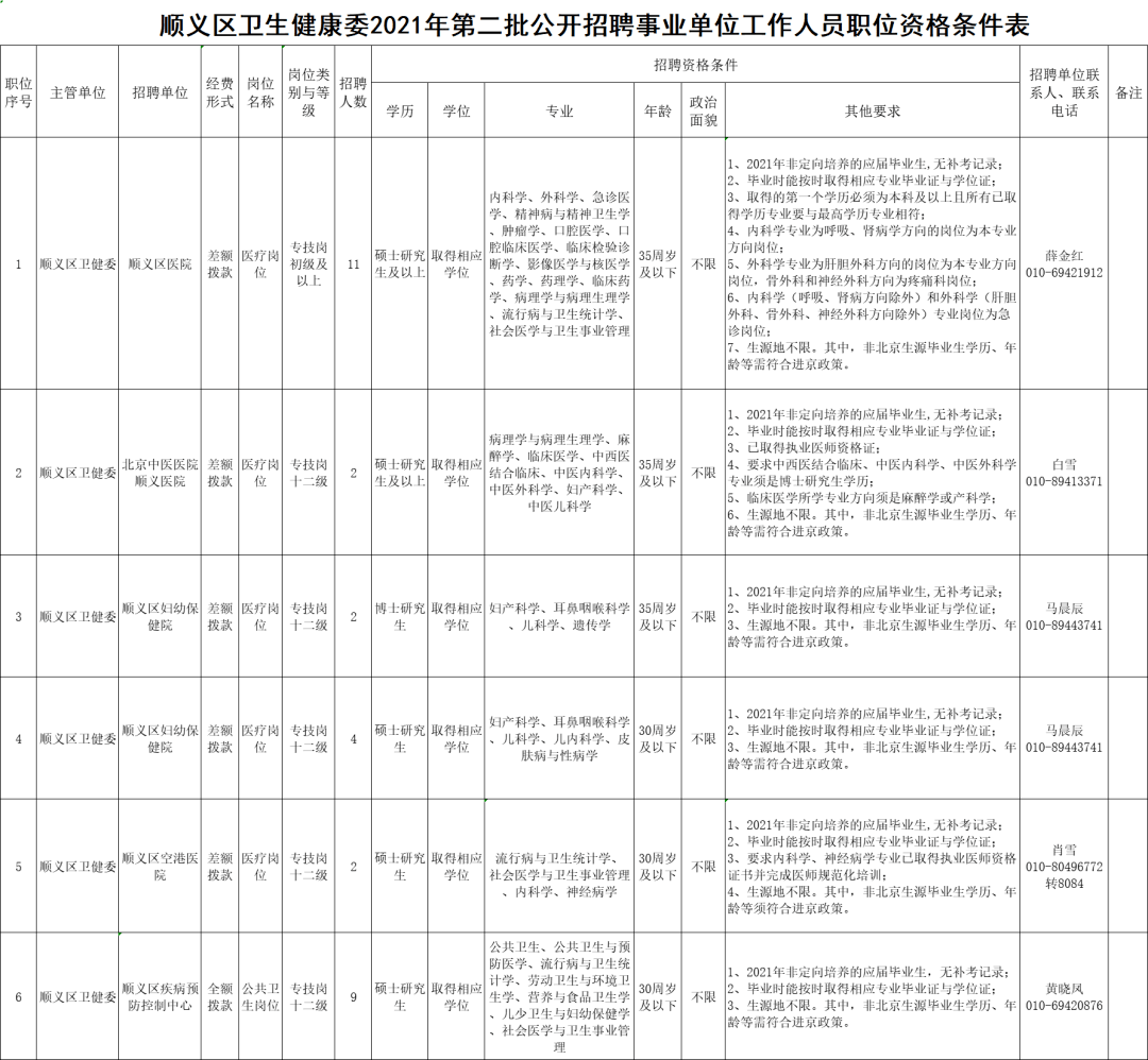 顺义区卫生健康局人事任命推动区域健康事业迈上新台阶