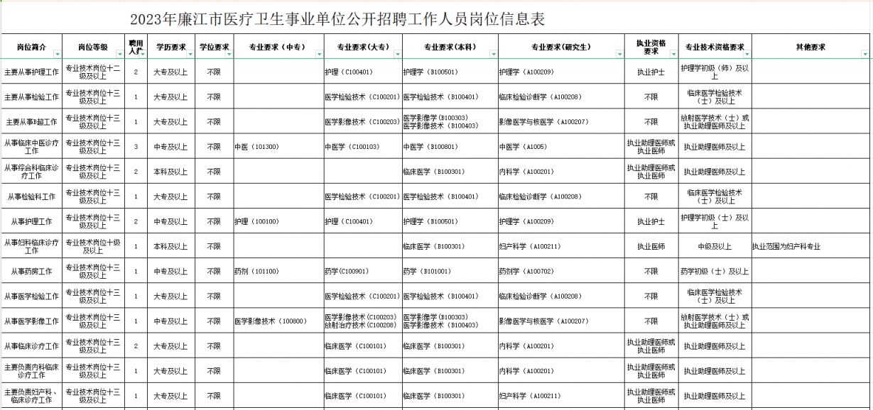 广饶县康复事业单位最新招聘公告概览