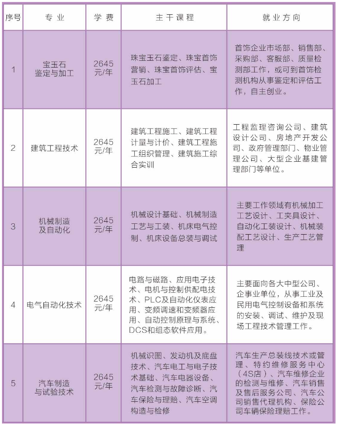 颍泉区成人教育事业单位新项目，区域教育发展的强大引擎