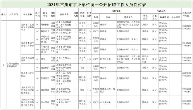 光泽县自然资源和规划局最新招聘公告概览