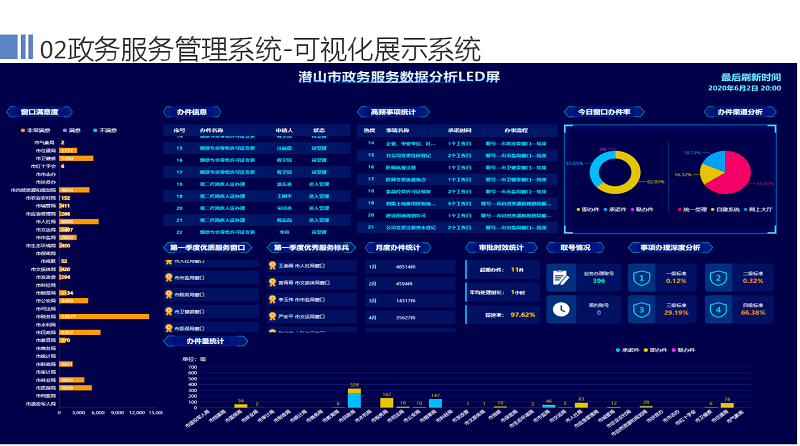 同心县数据和政务服务局新项目启动，数字化政务新里程碑