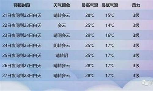 天凝镇天气预报更新通知