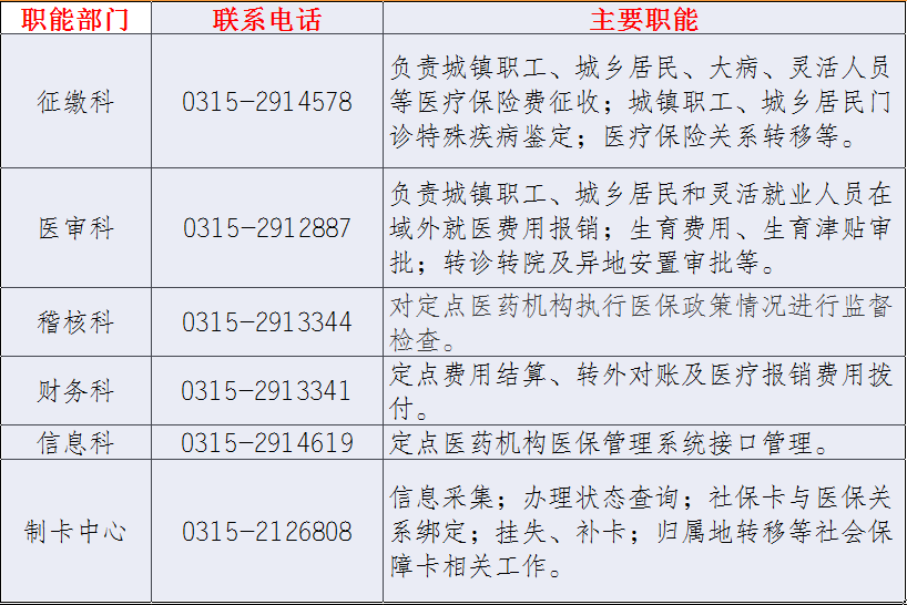 唐海县医疗保障局最新招聘全解析