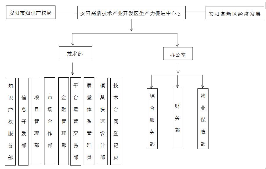 安阳市质量技术监督局发展规划概览