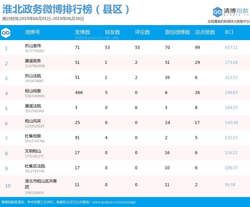 烈山区数据与政务服务局发展规划探讨与展望