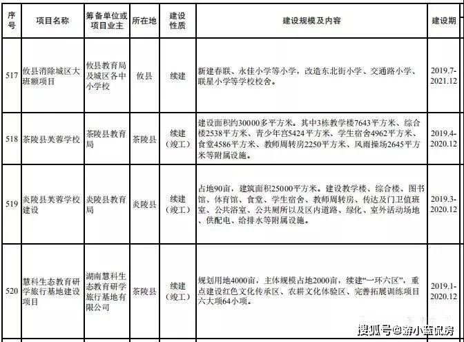 株洲市教育局重塑教育生态，推动区域教育高质量发展新篇章开启