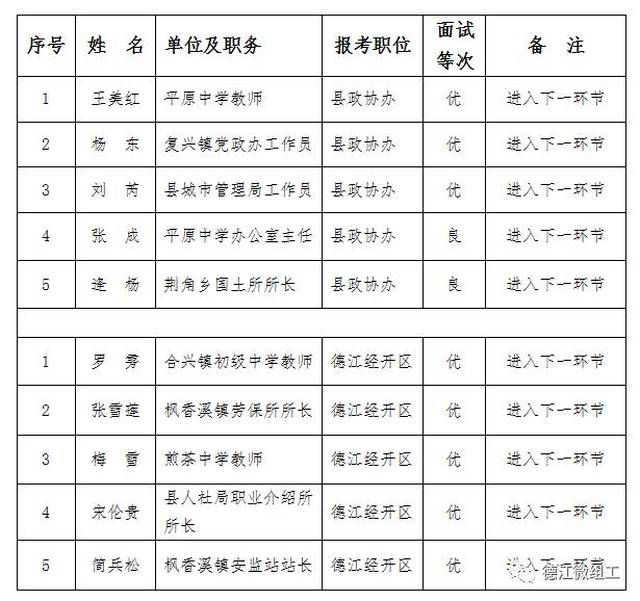 洪江市殡葬事业单位人事任命最新动态