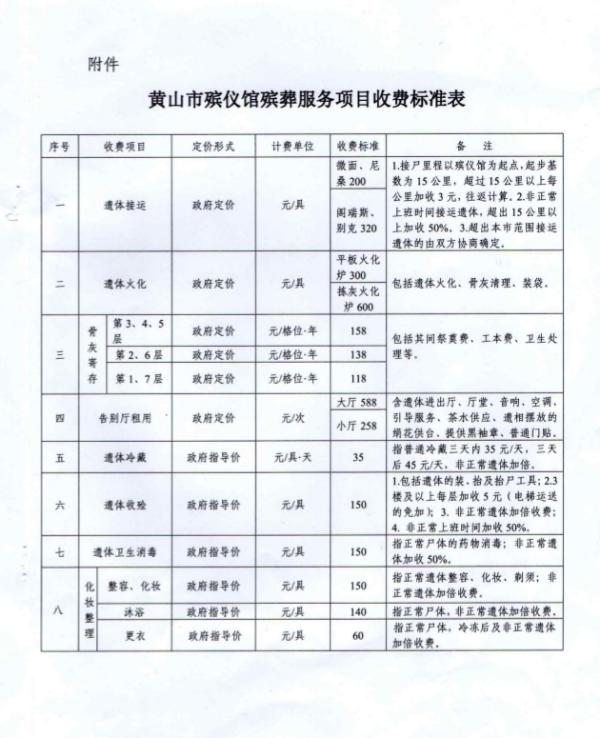 舞阳县殡葬事业单位项目最新进展及未来展望