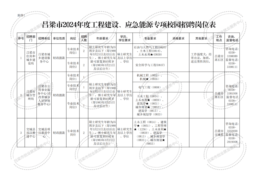 吕梁市质量技术监督局最新招聘信息全面解析