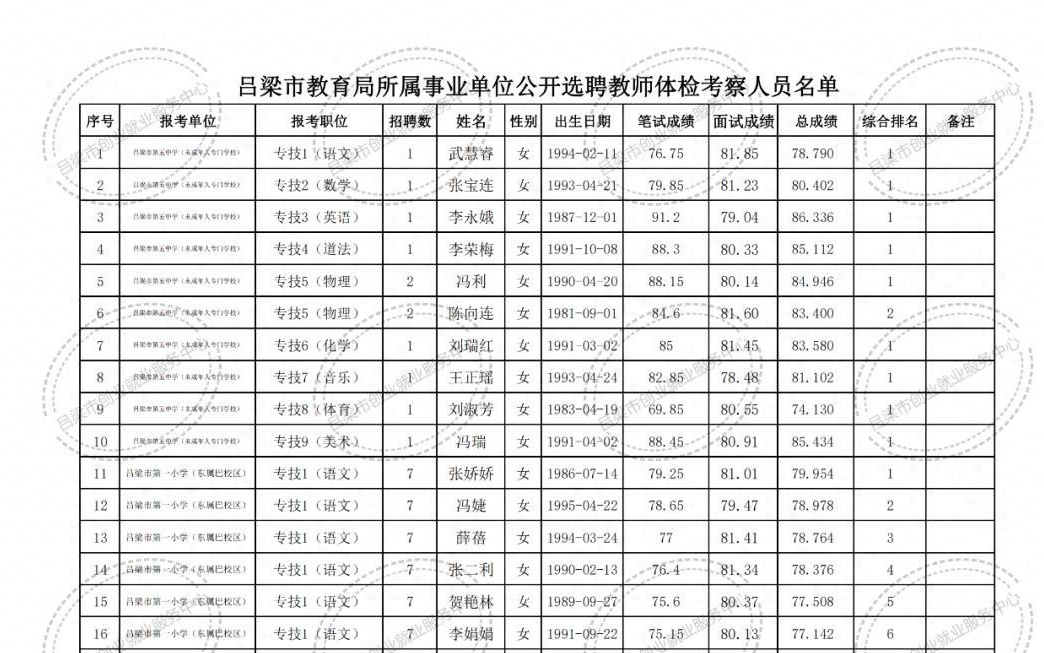 汉台区成人教育事业单位最新项目概览与动态分析