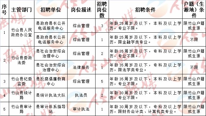 峄城区人民政府办公室最新招聘概览