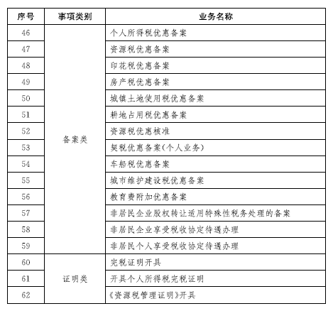 铜陵市地方税务局人事任命推动税务事业新发展