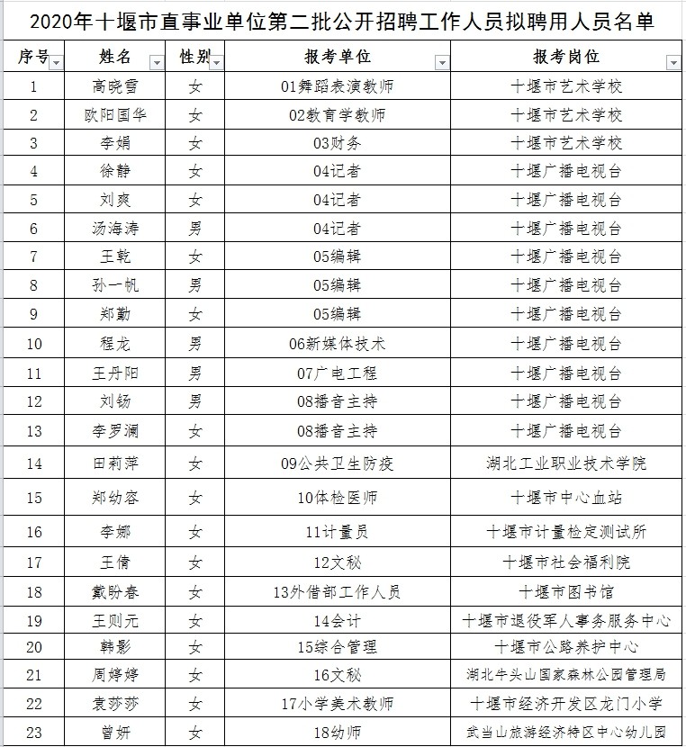 曾都区成人教育事业单位人事任命，重塑教育格局的决策