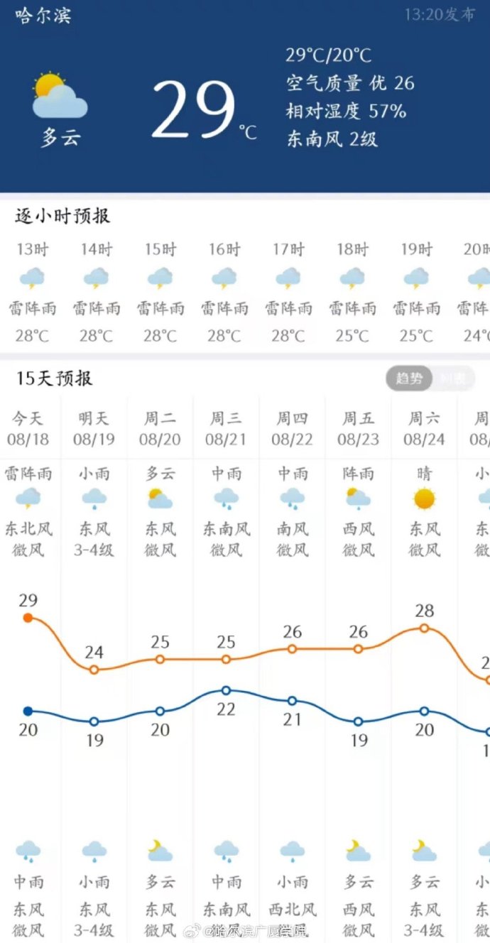 小楼镇天气预报更新通知