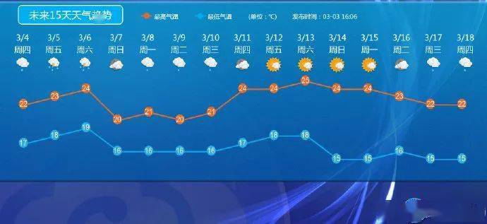 陈村镇天气预报最新详解