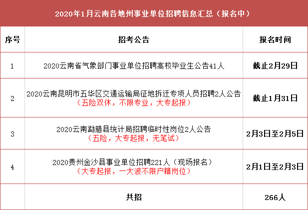 凭祥市交通运输局招聘启事，职位速递与机会