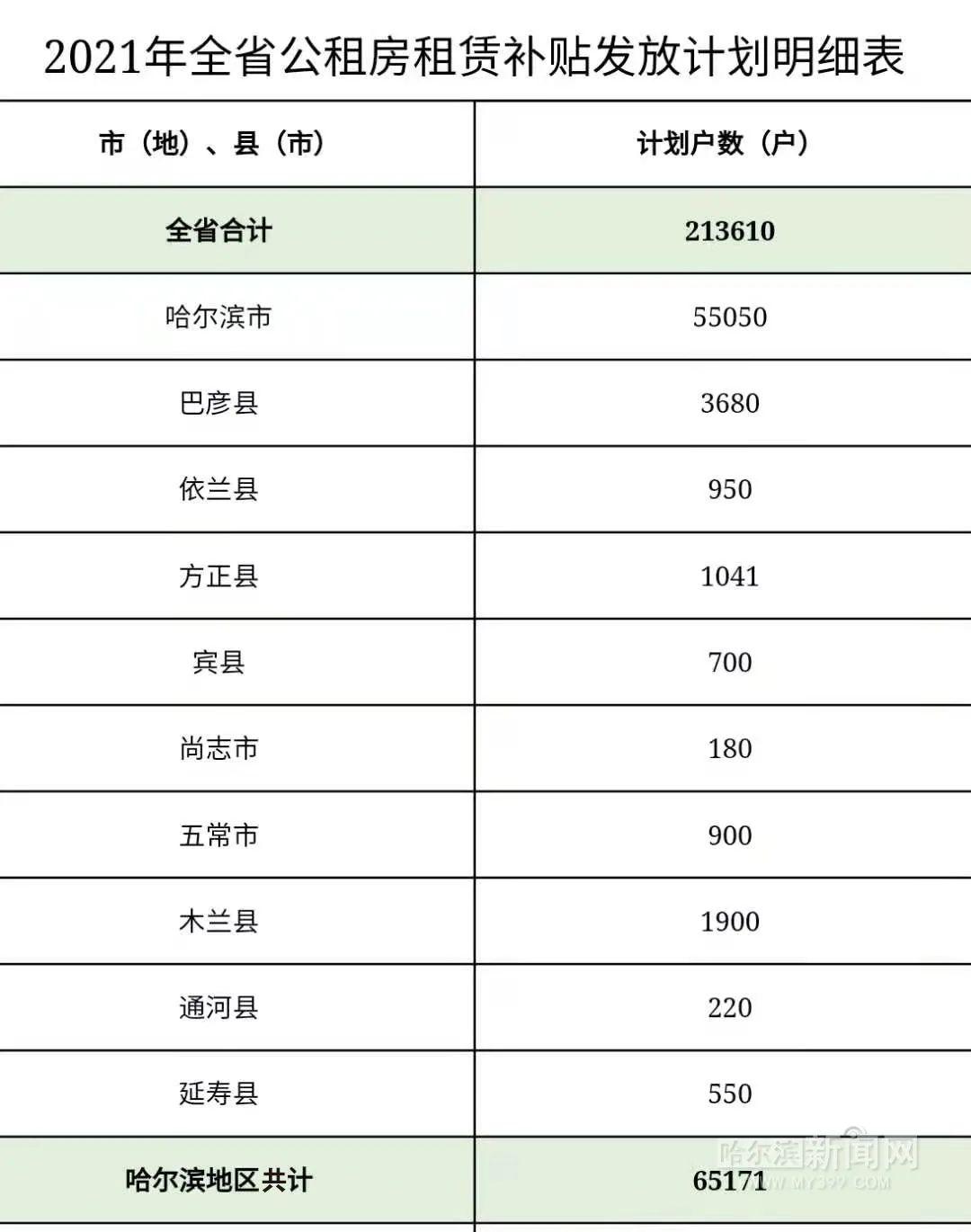 延寿县数据和政务服务局发布最新新闻动态