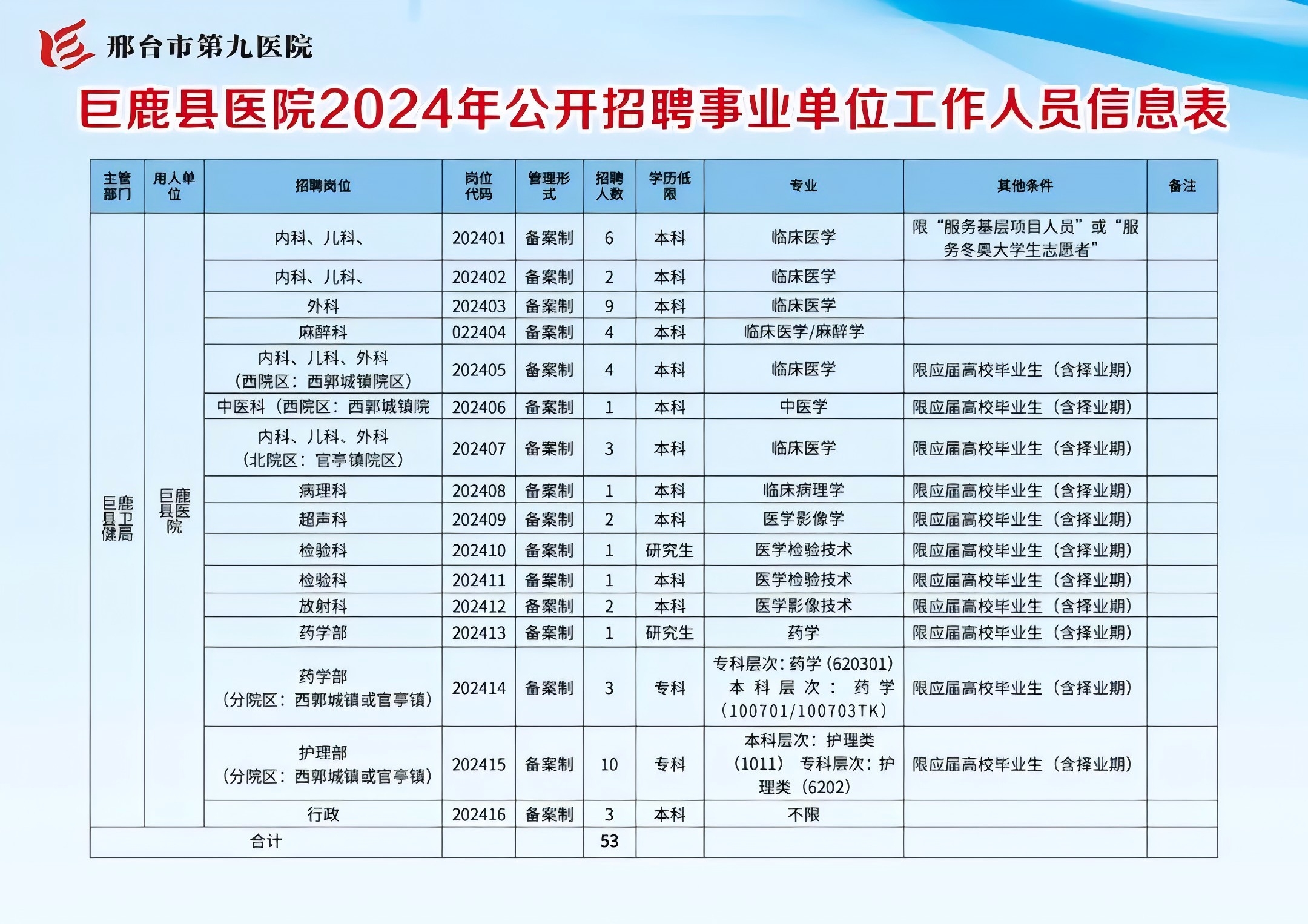 丛台区康复事业单位最新招聘信息及其社会影响分析