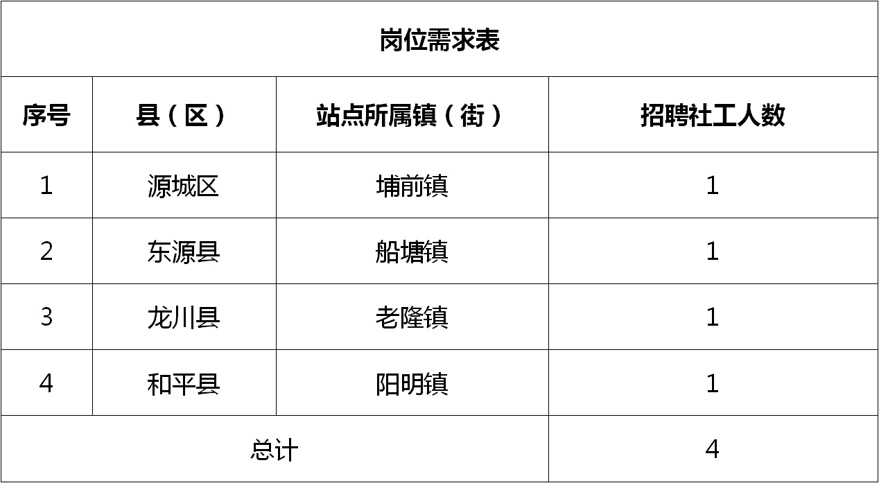 镇里固乡最新招聘信息汇总