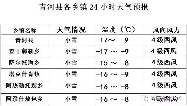 七江乡最新天气预报