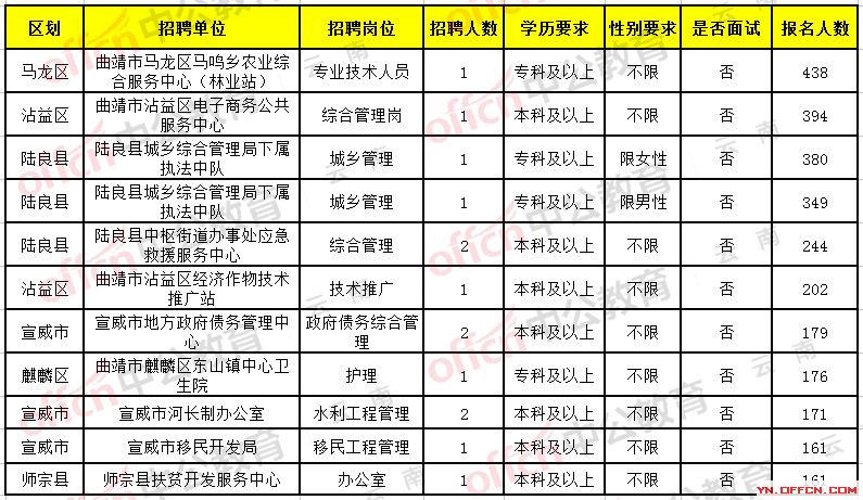 昌宁县殡葬事业单位招聘信息与行业展望