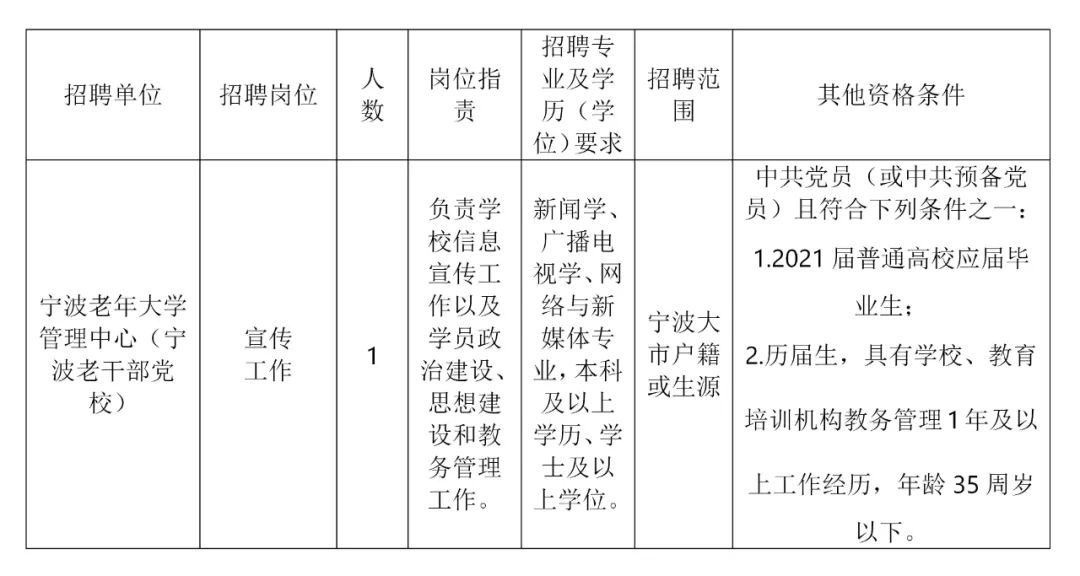 宁波市档案局最新招聘启事概览