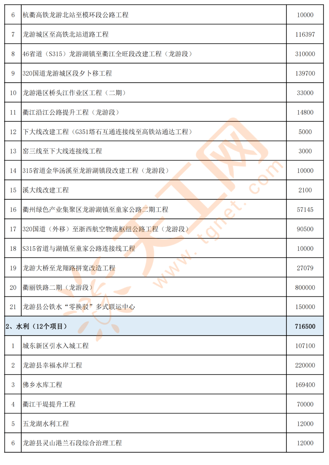 句容市二圣种猪场最新项目，引领现代农业发展的典范