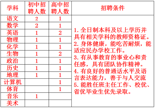 上杭县初中最新招聘信息全面解析