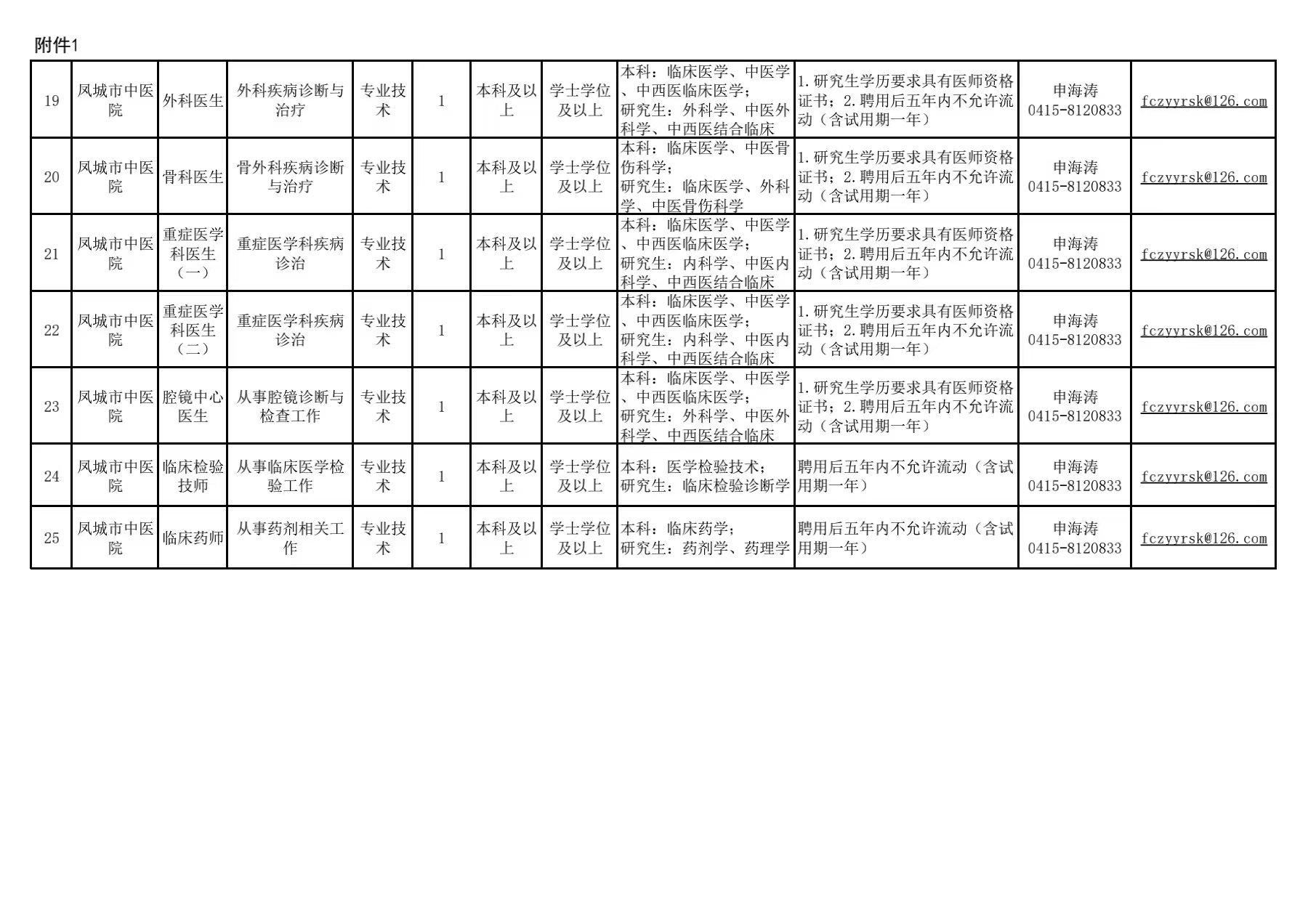 2025年1月16日 第2页