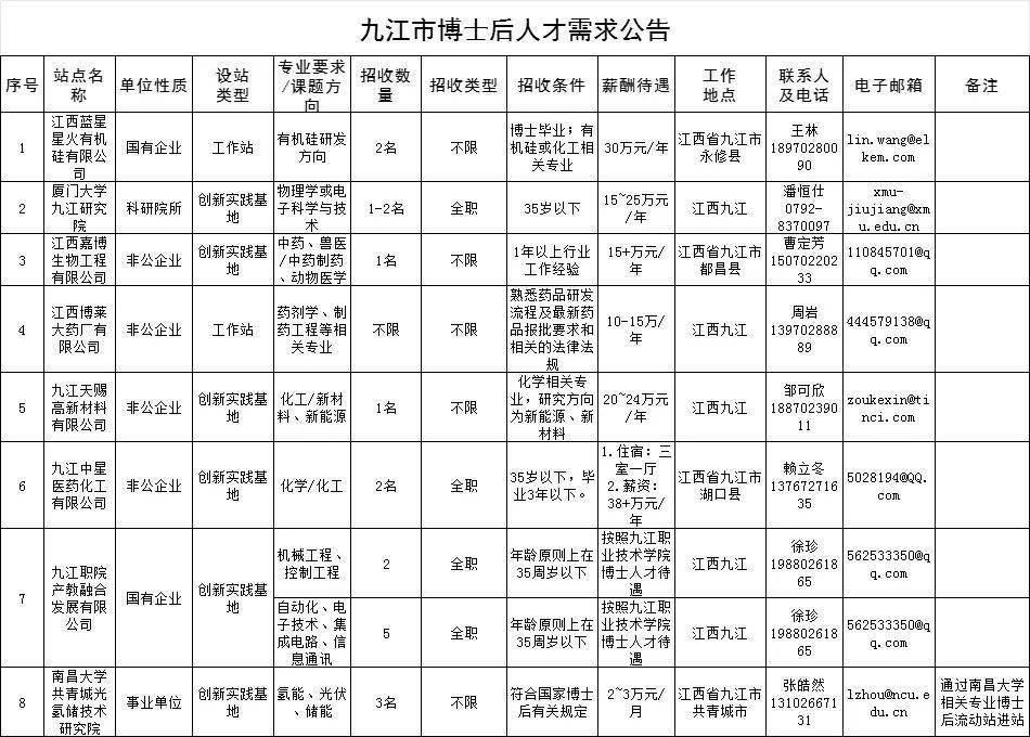 九江市发展和改革委员会最新招聘公告发布