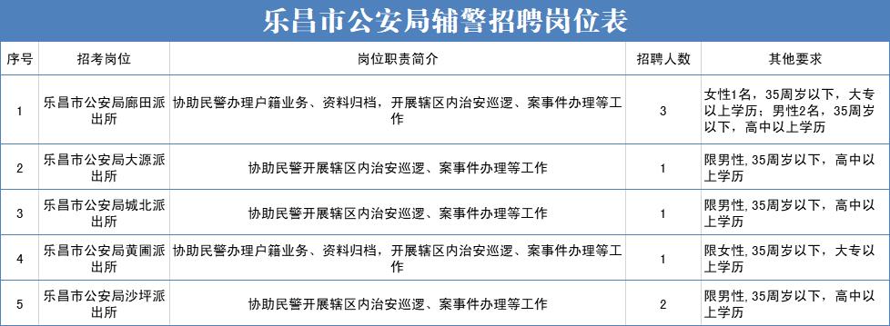 新乐市公安局最新招聘公告解析