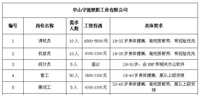 三嘉乡最新招聘信息概览