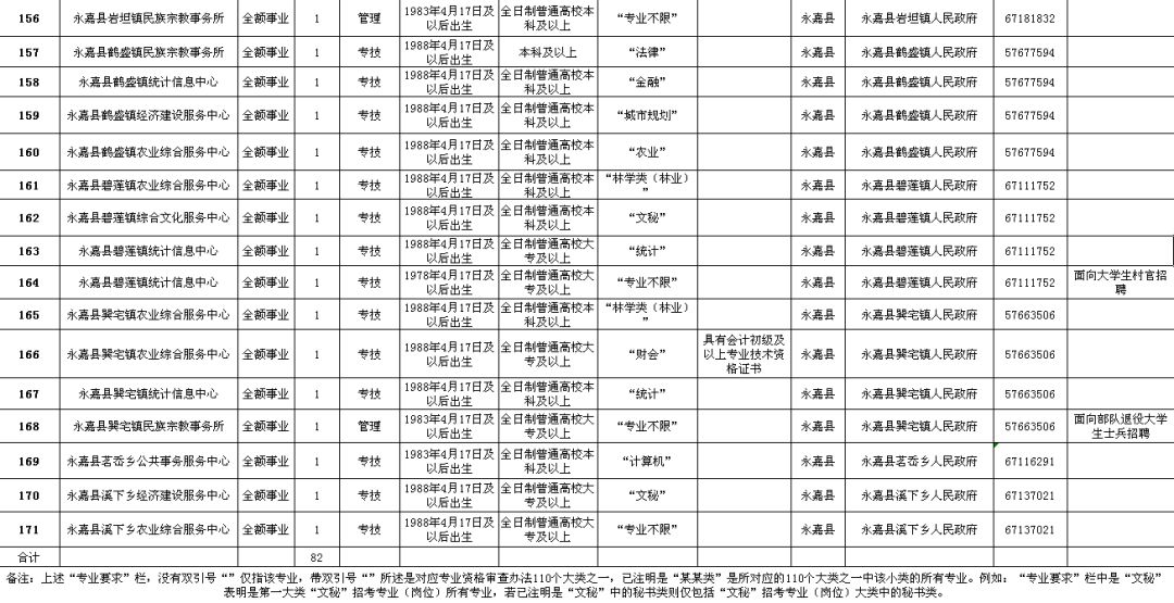 阿尔山市级公路维护监理事业单位招聘启事