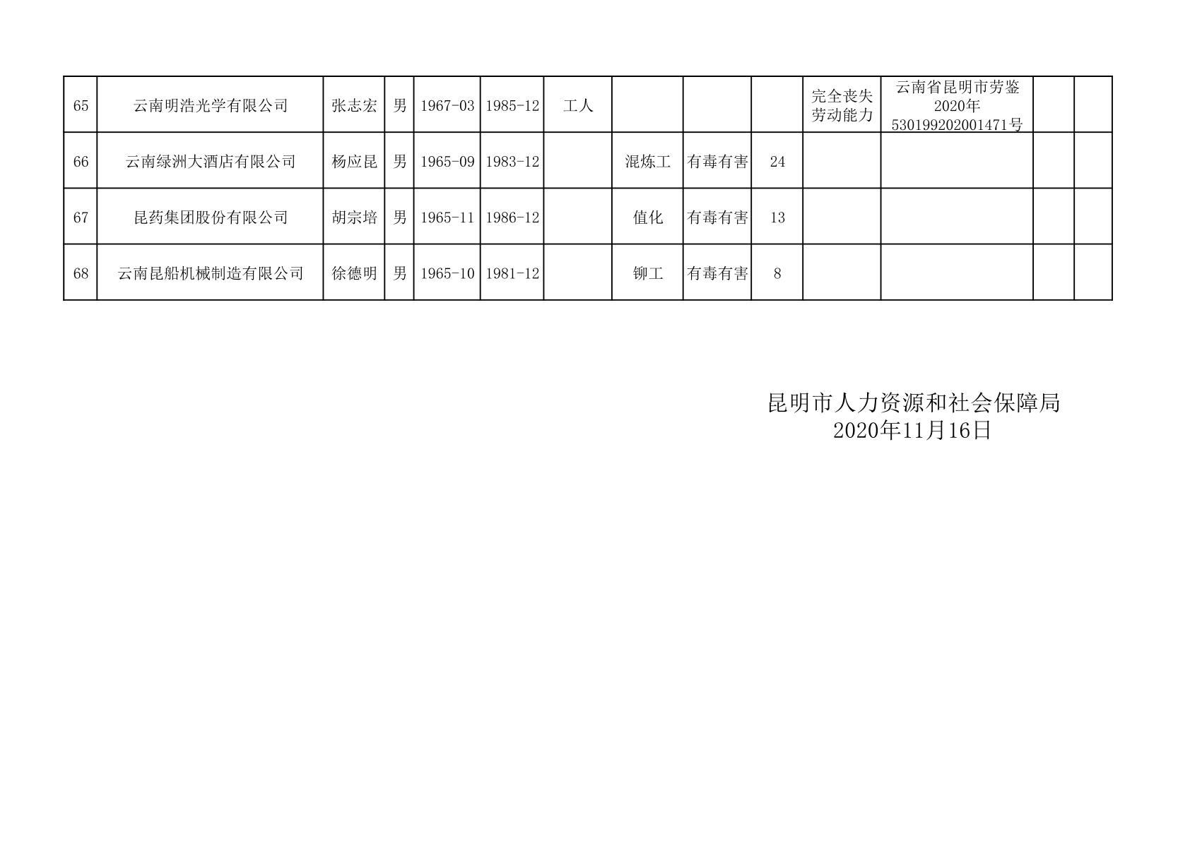 凉山彝族自治州人民防空办公室项目最新进展报告摘要