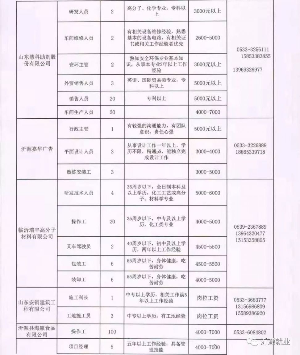 涞水镇最新招聘信息全面解析