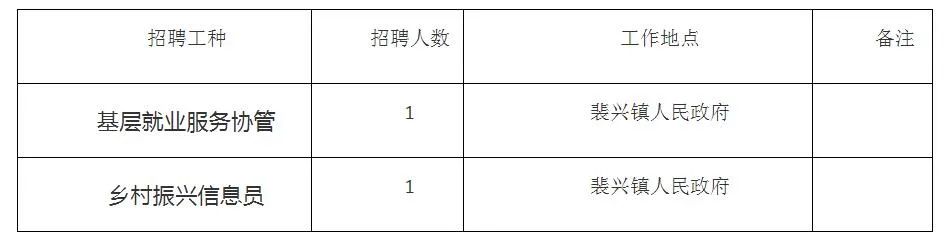 西秀区医疗保障局最新招聘公告全面解析