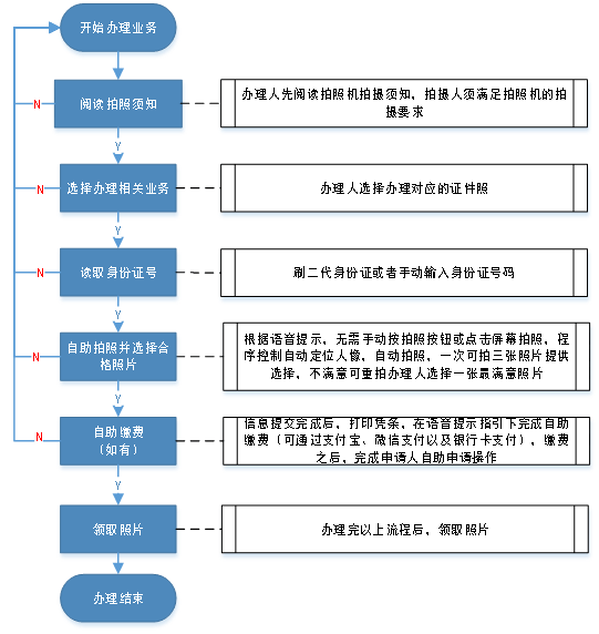 同安区数据和政务服务局人事调整推动数字化转型，开启政务服务新篇章