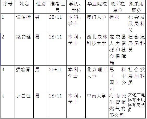 西沙群岛司法局人事任命推动司法体系新发展进程