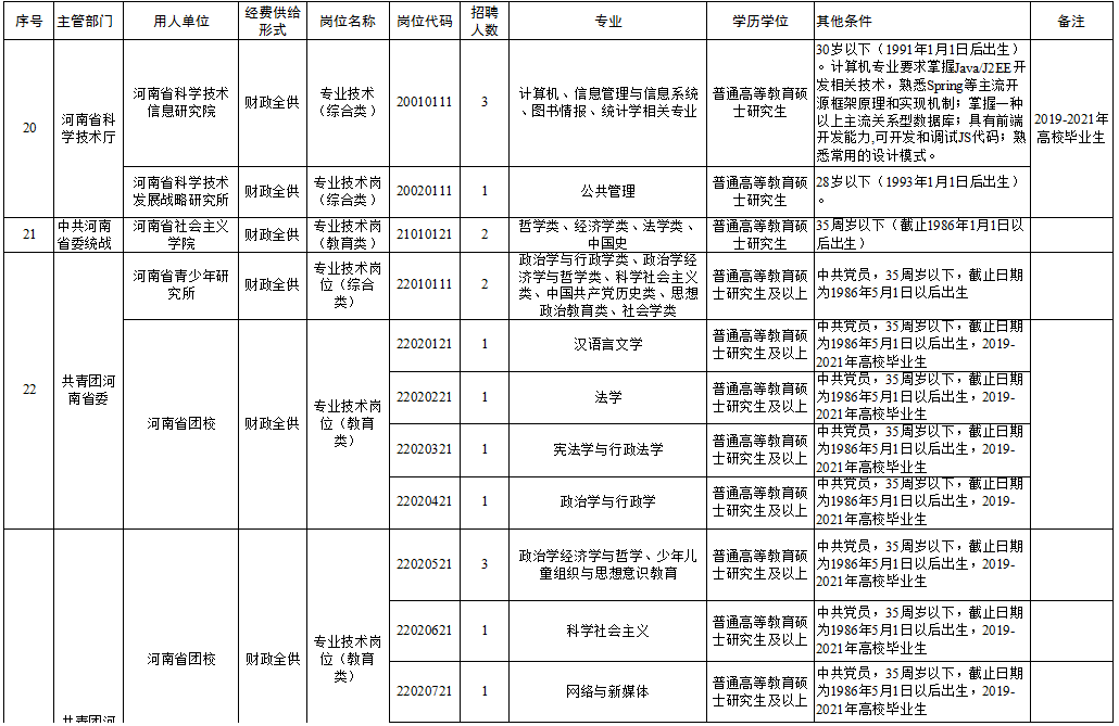 正镶白旗级公路维护监理事业单位招聘信息与概述揭秘